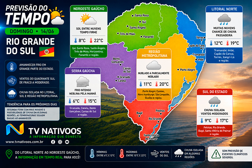 Clima – Domingo terá amanhecer frio, muitas nuvens e possibilidade de chuva isolada no Rio Grande do Sul