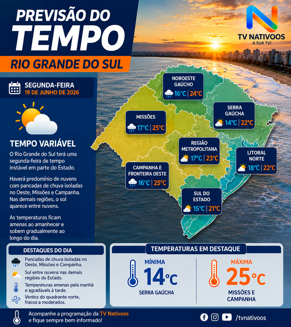 🌦️ TEMPO E TEMPERATURA NO RIO GRANDE DO SUL