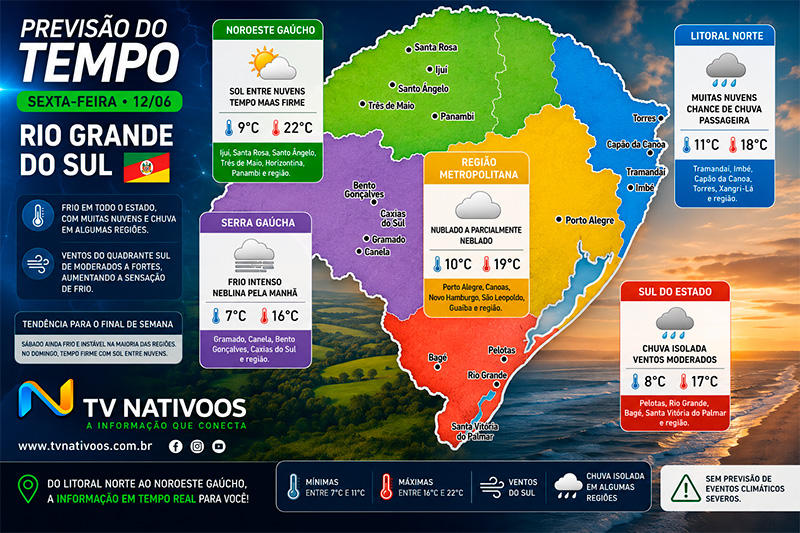 Clima – Sábado será de frio, vento e tempo instável em parte do Rio Grande do Sul
