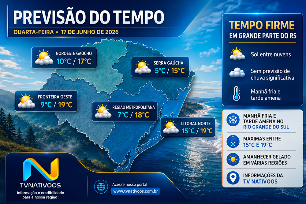 Clima – Geada e nevoeiro nesta quarta-feira, mas sol predomina ao longo do dia no RS